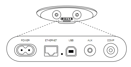 reset zeppelin air