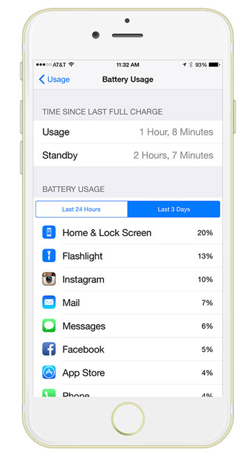 iPhone-6-Plus-batteryusage